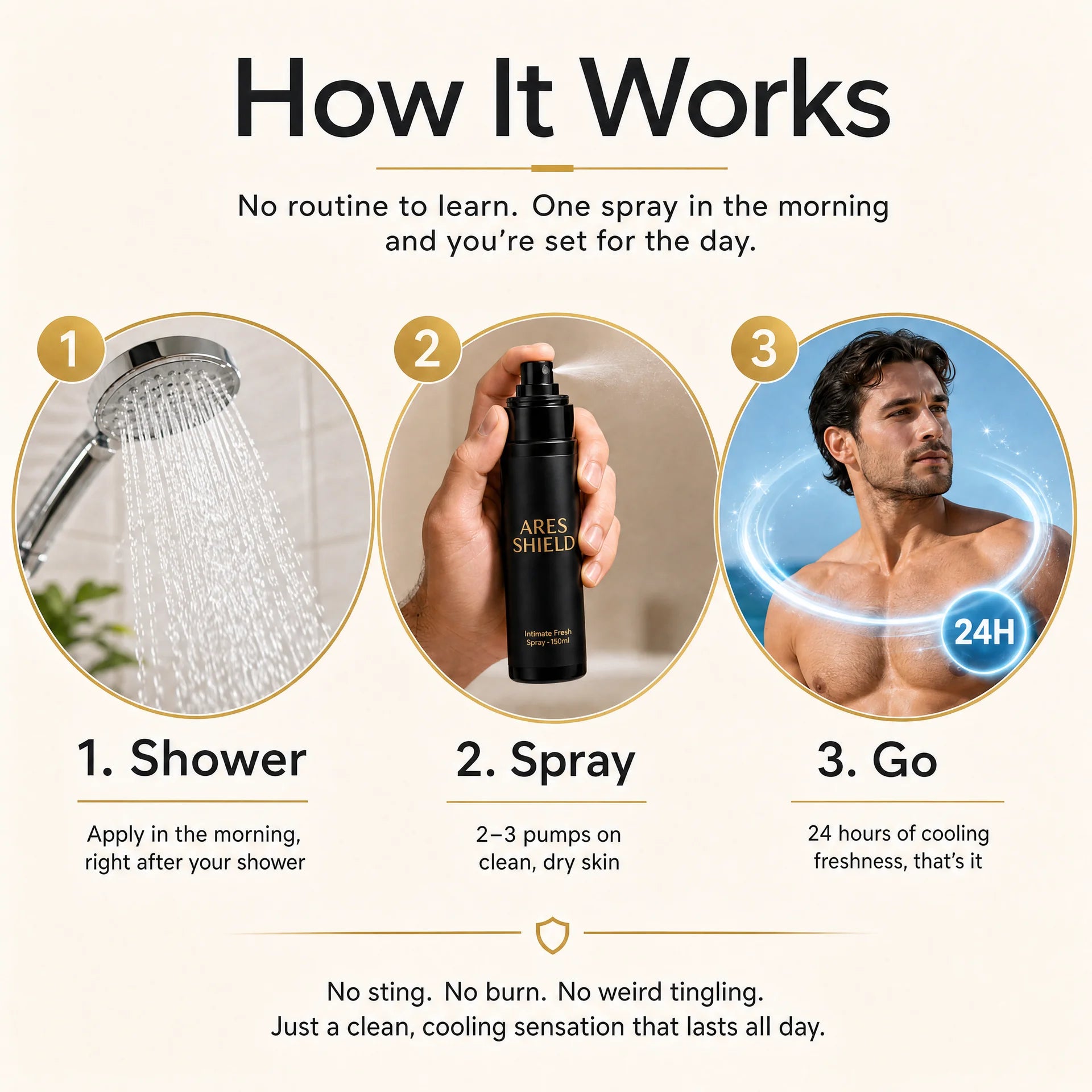 Ares Shield - Men's intimate spray