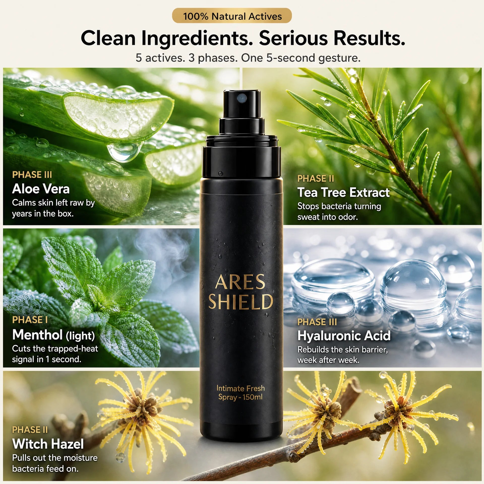 Ares Shield - Men's intimate spray